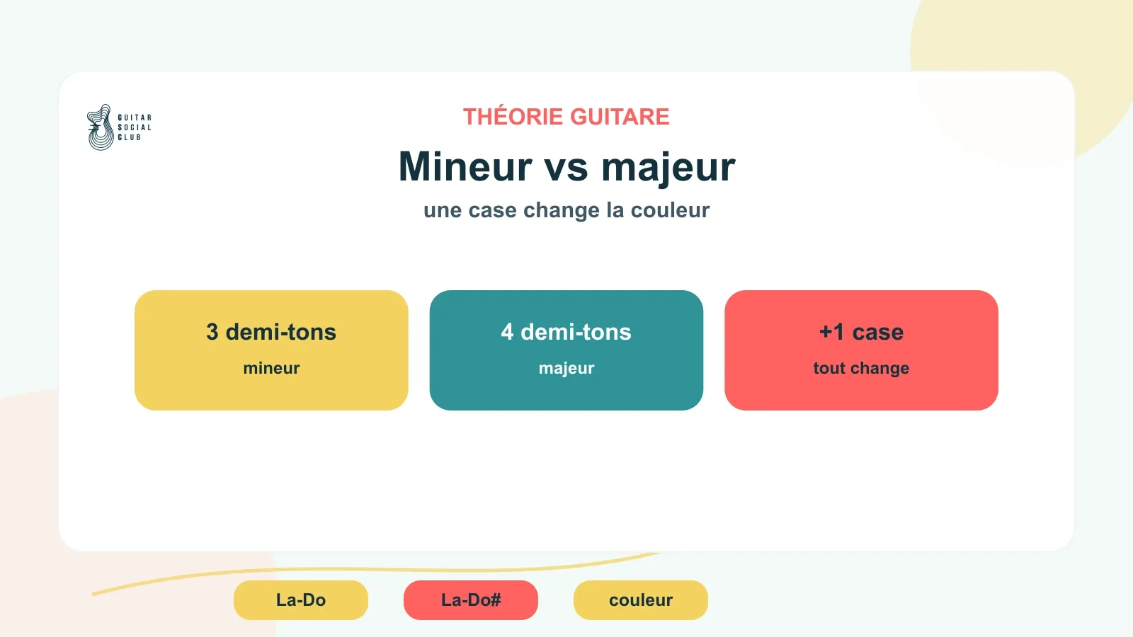 Comparaison entre tierce mineure et tierce majeure à la guitare
