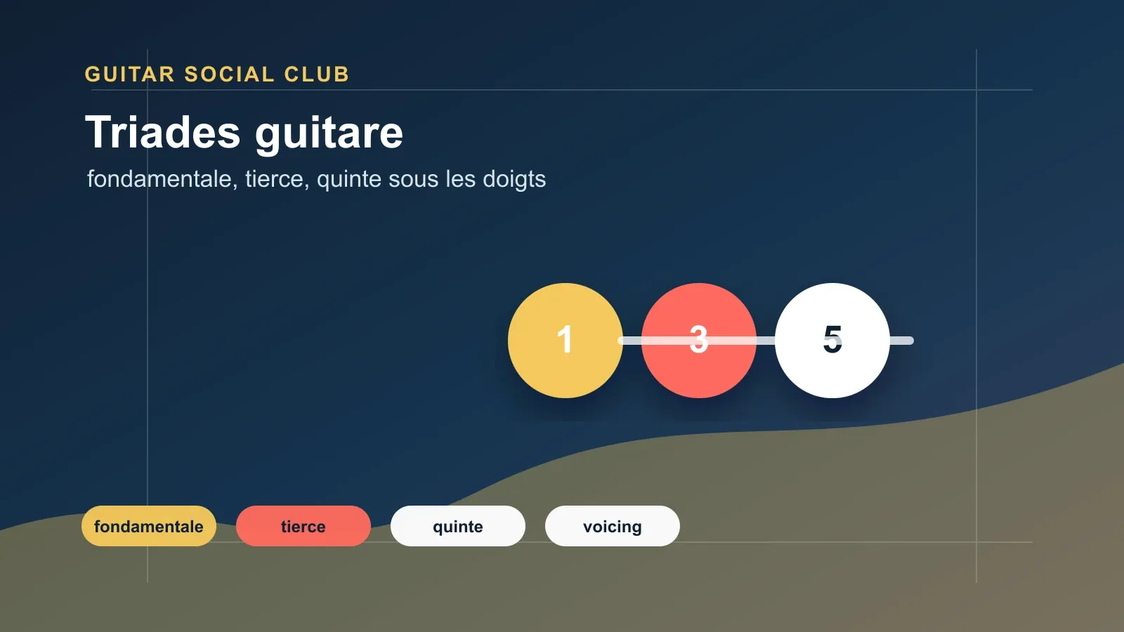 Triade de Do majeur à la guitare : fondamentale, tierce, quinte