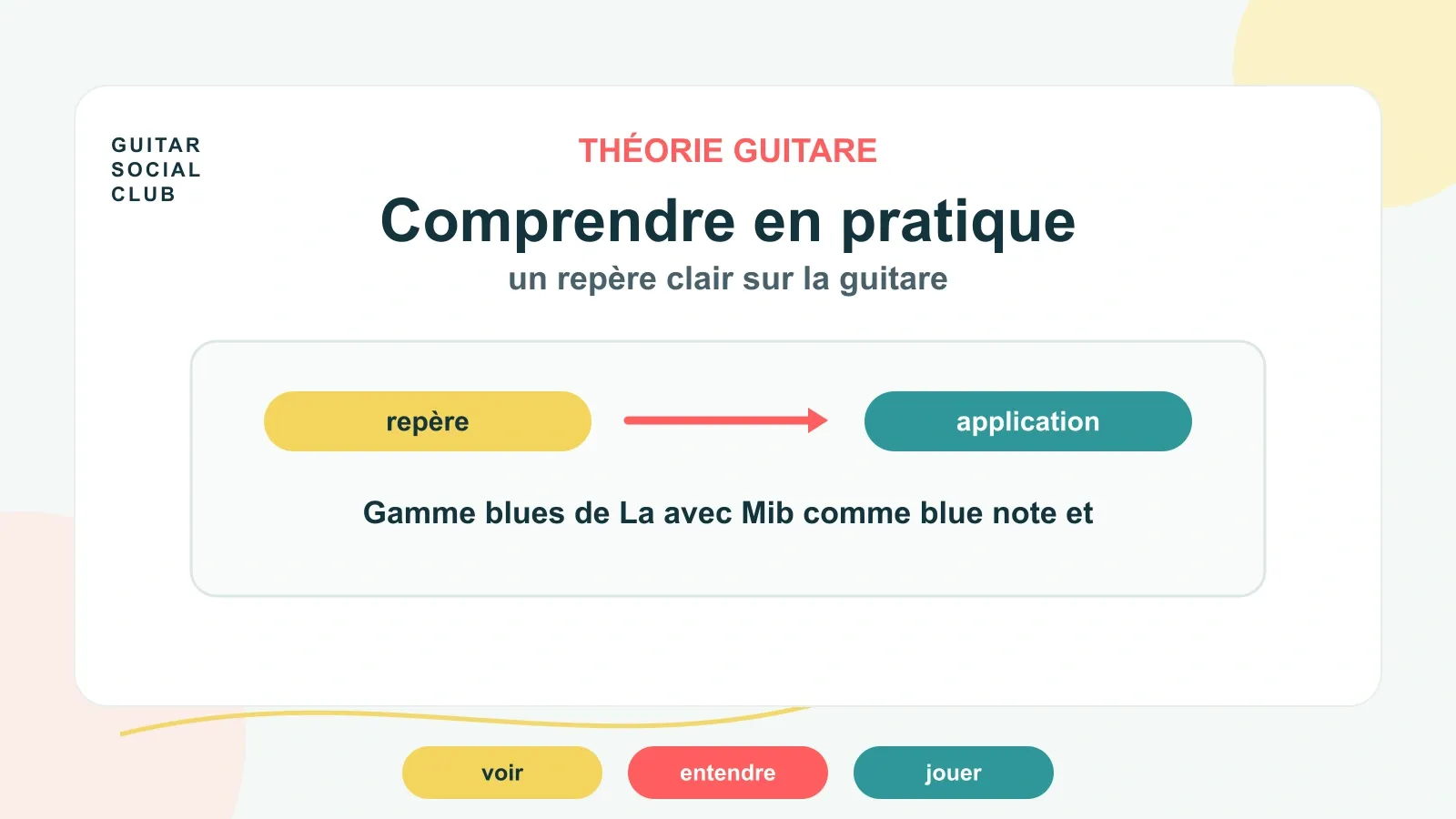 Gamme blues de La avec Mib comme blue note et triton