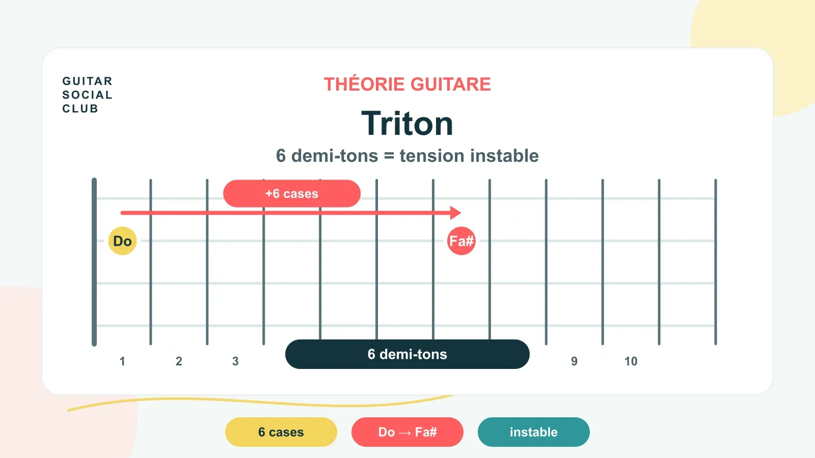 Triton guitare : comprendre la tension la plus instable