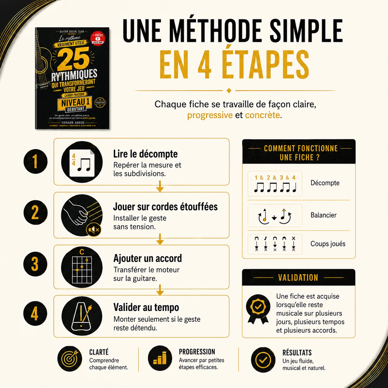 Méthode simple en quatre étapes pour lire le décompte, jouer cordes étouffées, ajouter un accord et valider au tempo