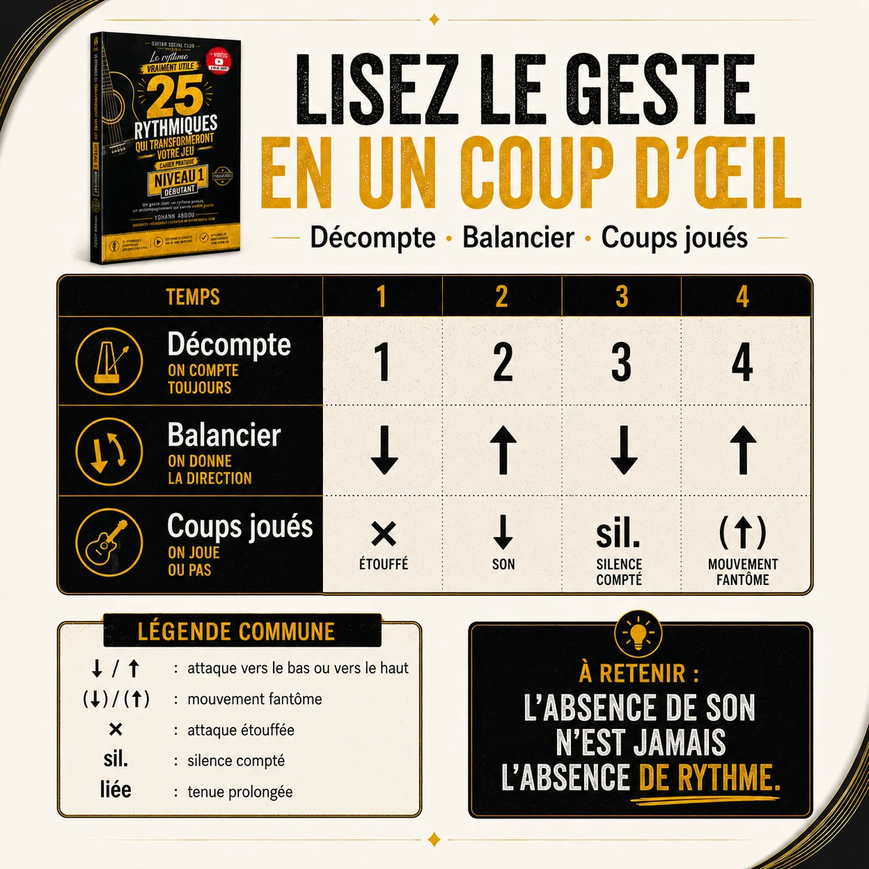 Lecture du geste en un coup d’œil avec décompte, balancier, coups joués, mouvements fantômes et silences comptés