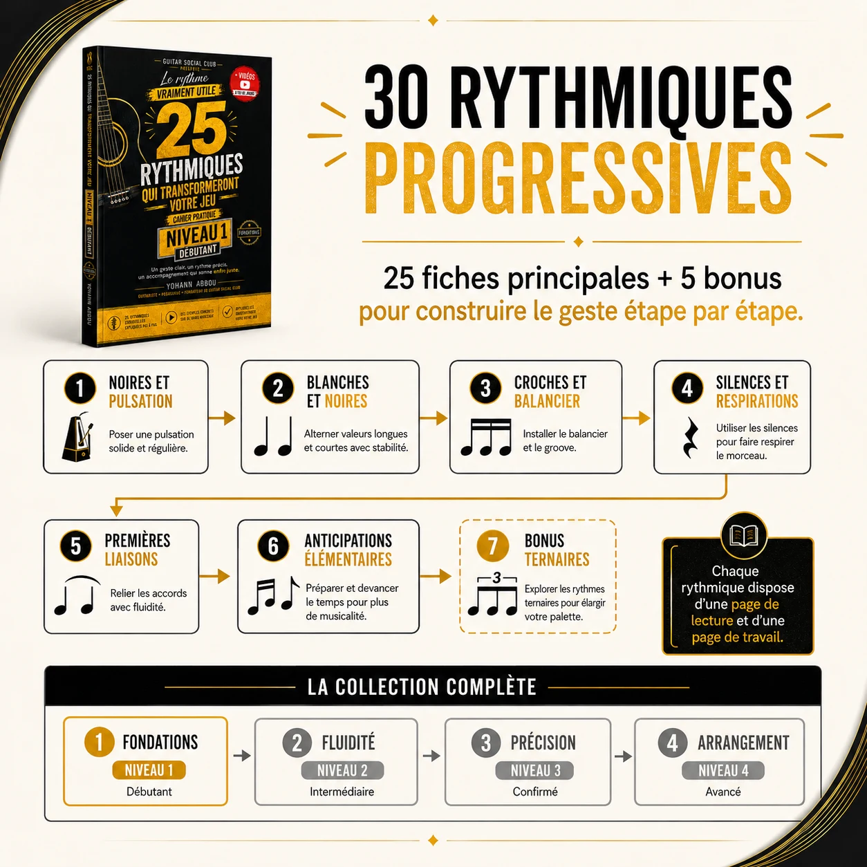 Progression des trente rythmiques avec vingt-cinq fiches principales, cinq bonus et collection complète