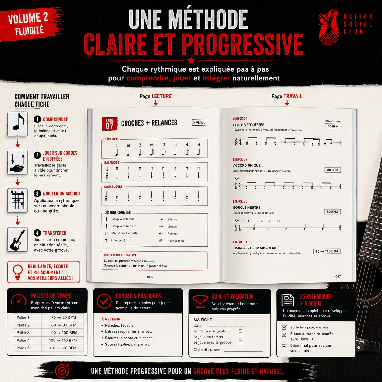Méthode claire et progressive du volume 2 pour comprendre, isoler, appliquer puis stabiliser chaque rythmique