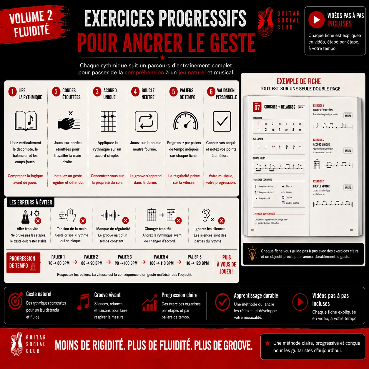 Exercices progressifs du volume 2 pour passer du rythme isolé au jeu réel avec plusieurs blocs d’entraînement