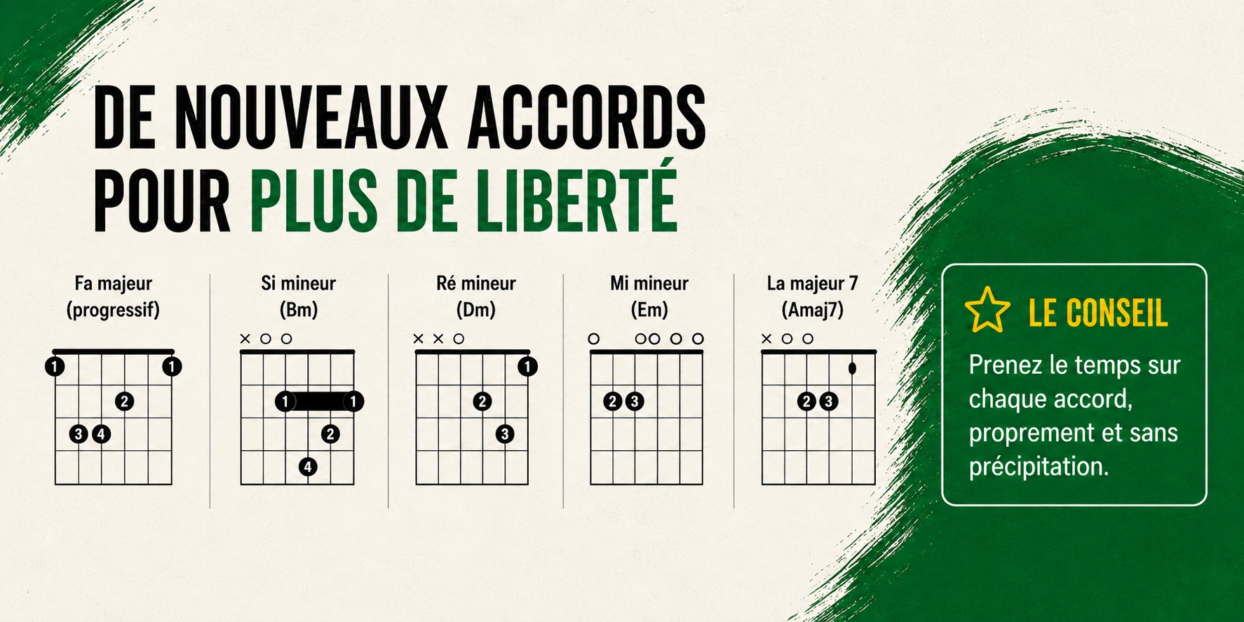Travail d'accompagnement du volume 3 avec relances, nuances, muting et premiers barrés progressifs