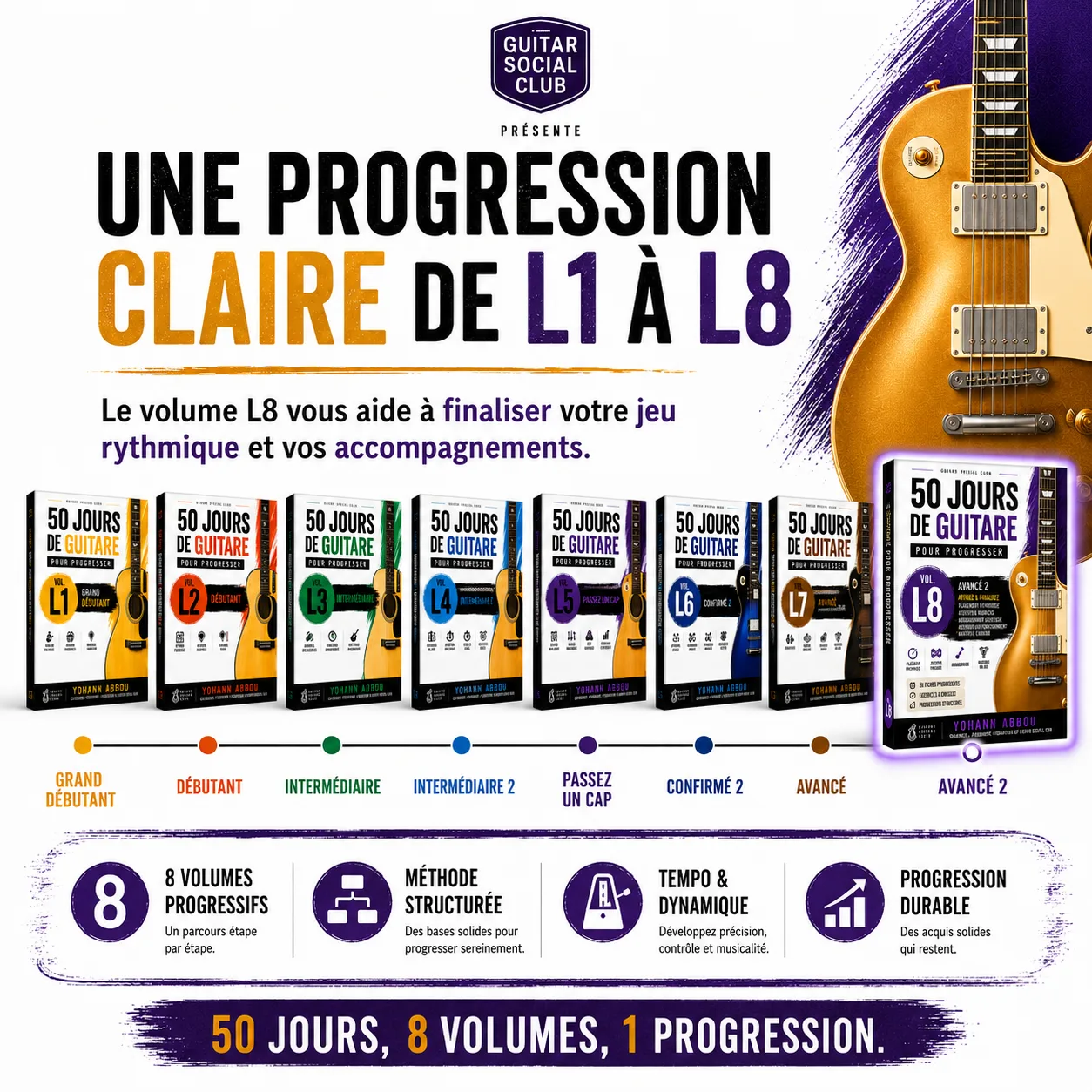 Présentation de la progression complète 50 jours de guitare du niveau L1 grand débutant au niveau L8 avancé 2