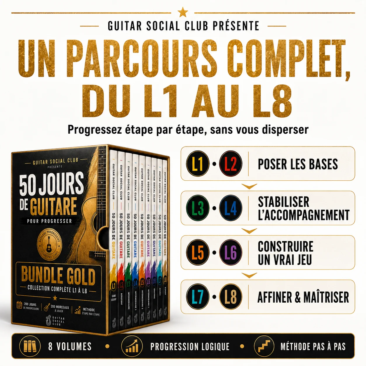 Méthode Guitar Social Club par Yohann Abbou pour progresser étape par étape sans dispersion inutile