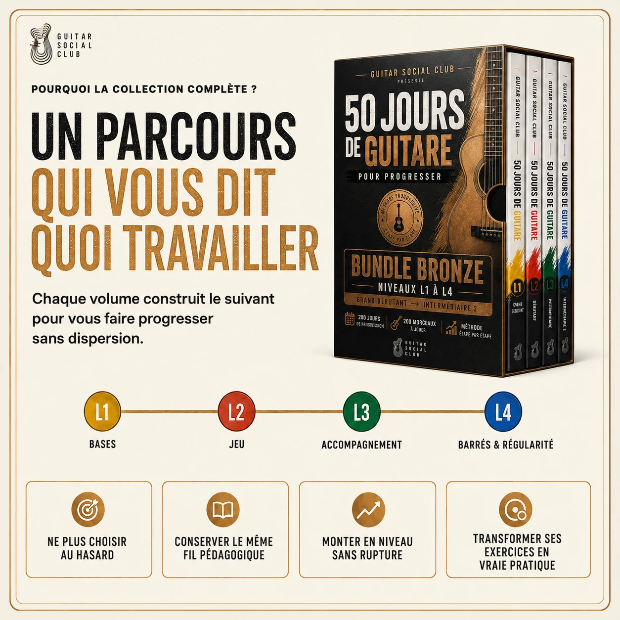 Bundle Bronze 50 jours pour les adultes qui veulent démarrer la guitare et progresser avec une méthode claire