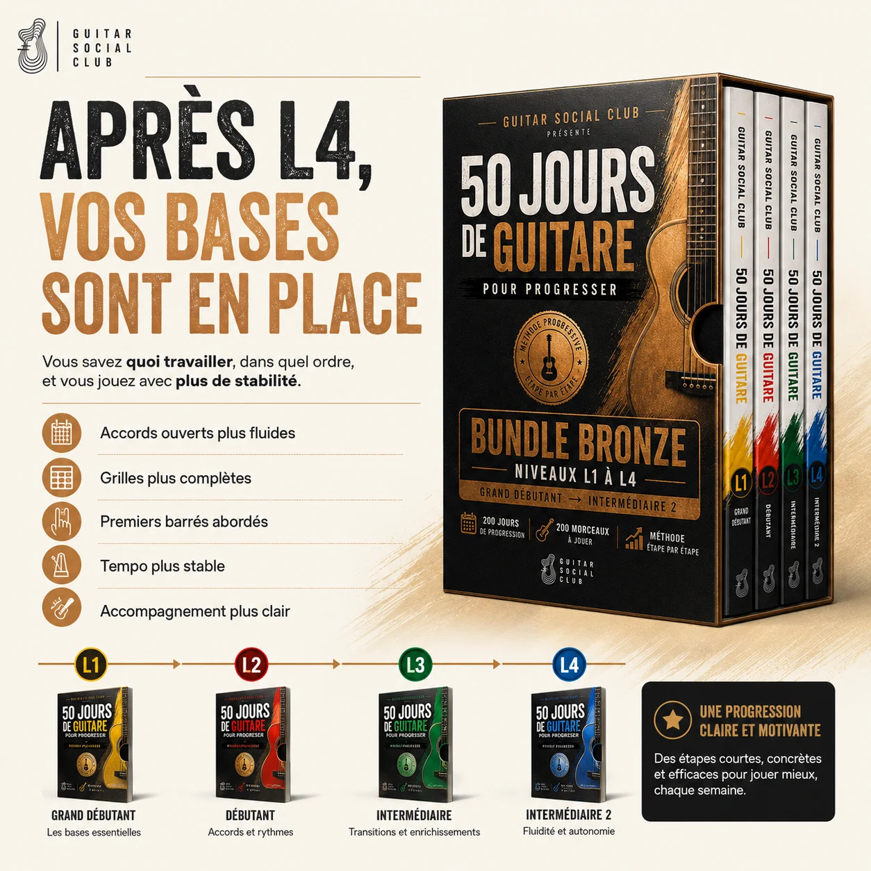 Volume L4 pour stabiliser les barrés simples les rythmes ternaires le tempo et la précision du jeu