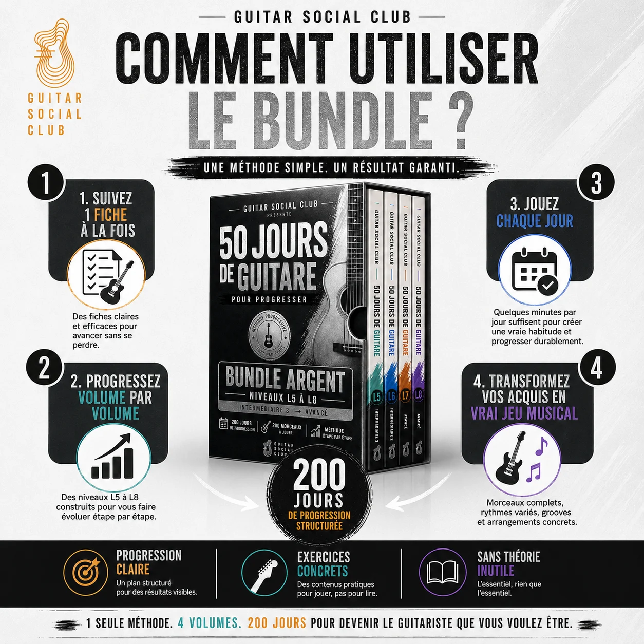 Volume L7 pour affiner la dynamique les nuances les grooves subtils et les accompagnements plus musicaux
