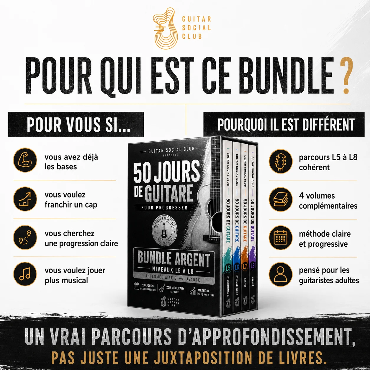 Volume L8 pour finaliser le placement rythmique les accents les arrangements et la maîtrise globale du jeu