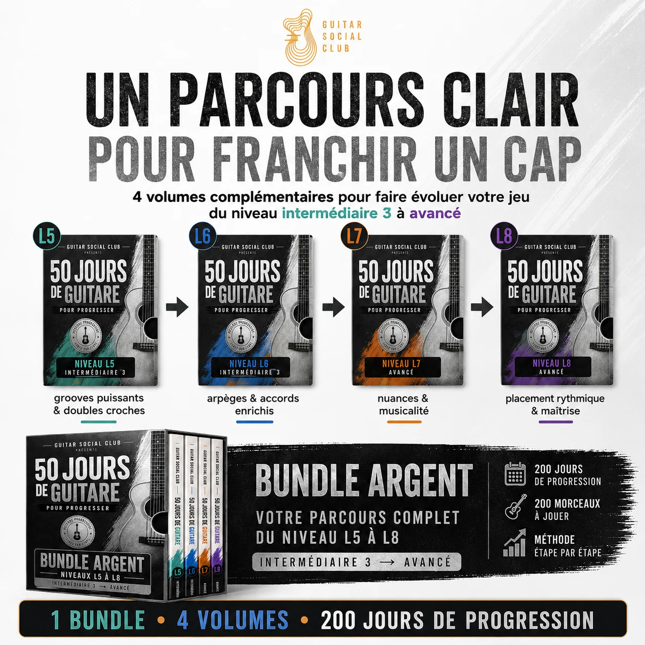 Exemples de fiches diagrammes gestes rythmes grilles et exercices dans le Bundle Argent 50 jours de guitare