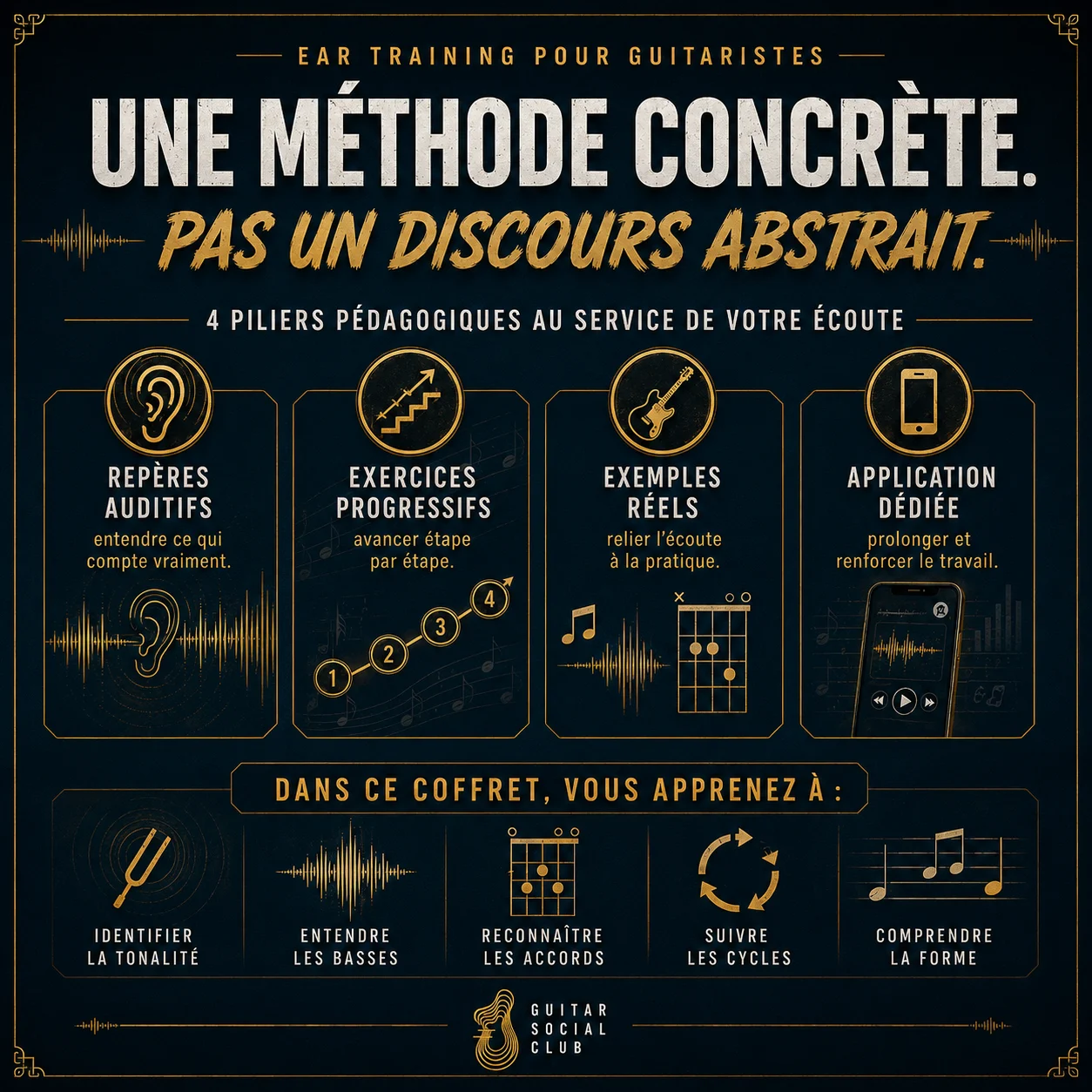 Méthode des sept écoutes pour trouver structure tonalité basse accords riffs et transcription jouable à la guitare