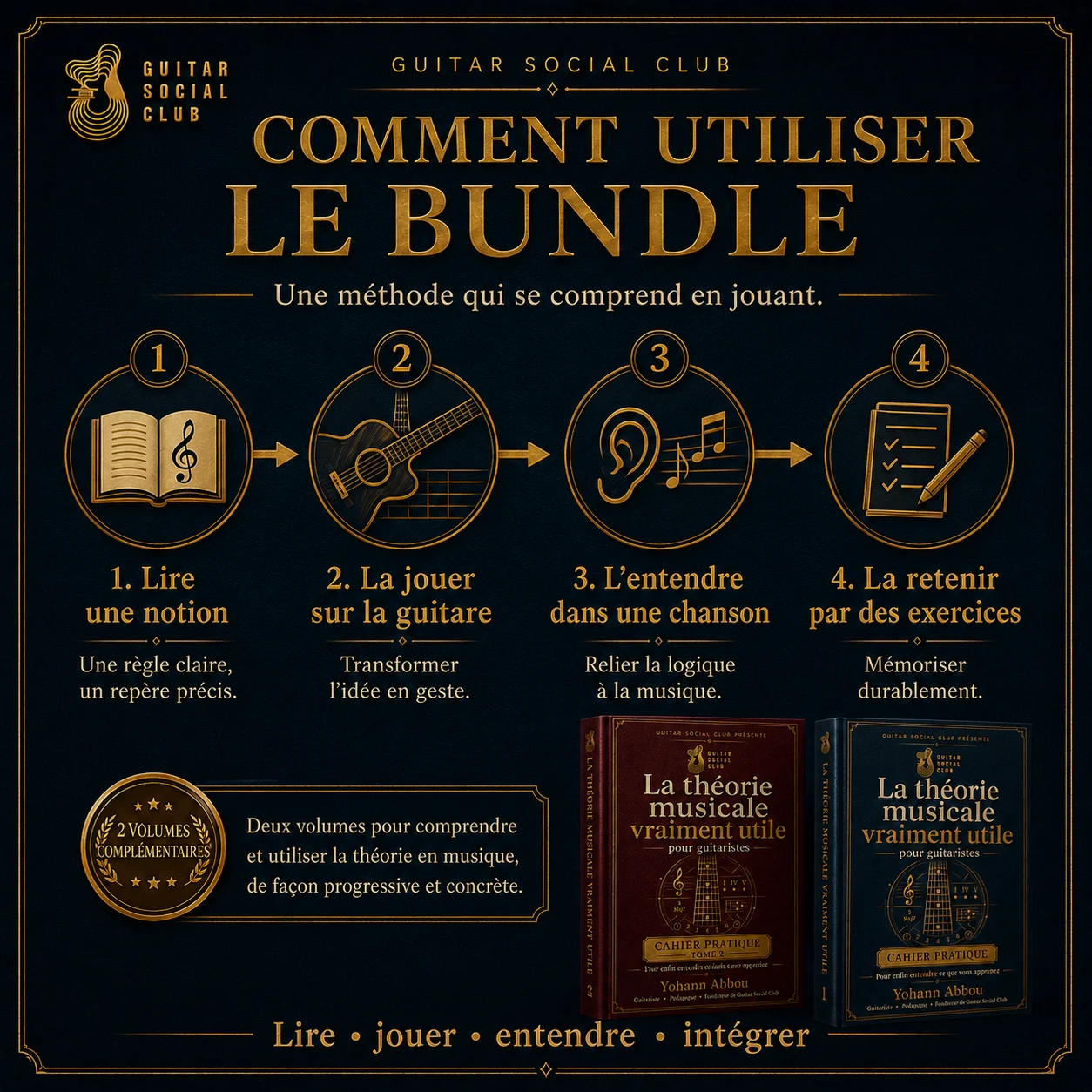 Image visualiseur 4 du pack La théorie musicale vraiment utile pour guitaristes présentant le parcours en deux volumes