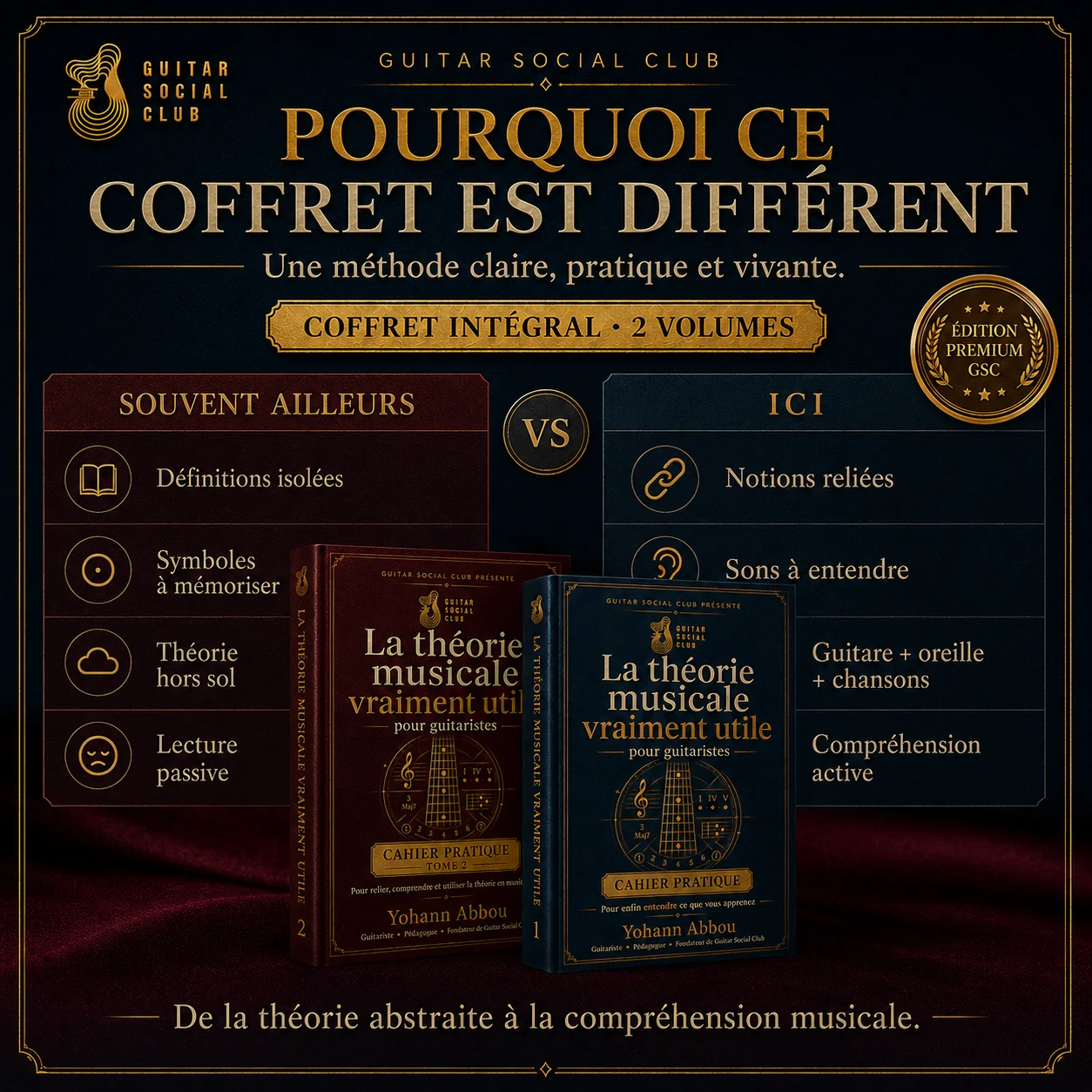 Image visualiseur 8 du pack La théorie musicale vraiment utile pour guitaristes présentant le parcours en deux volumes