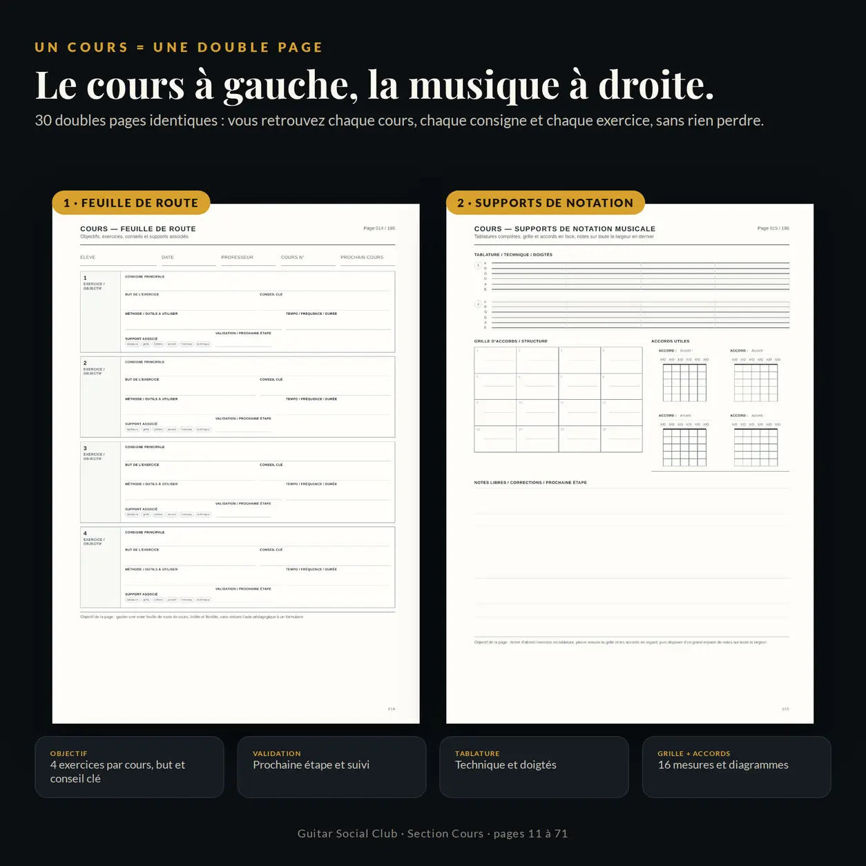 La double page de cours : feuille de route à gauche, supports de notation à droite