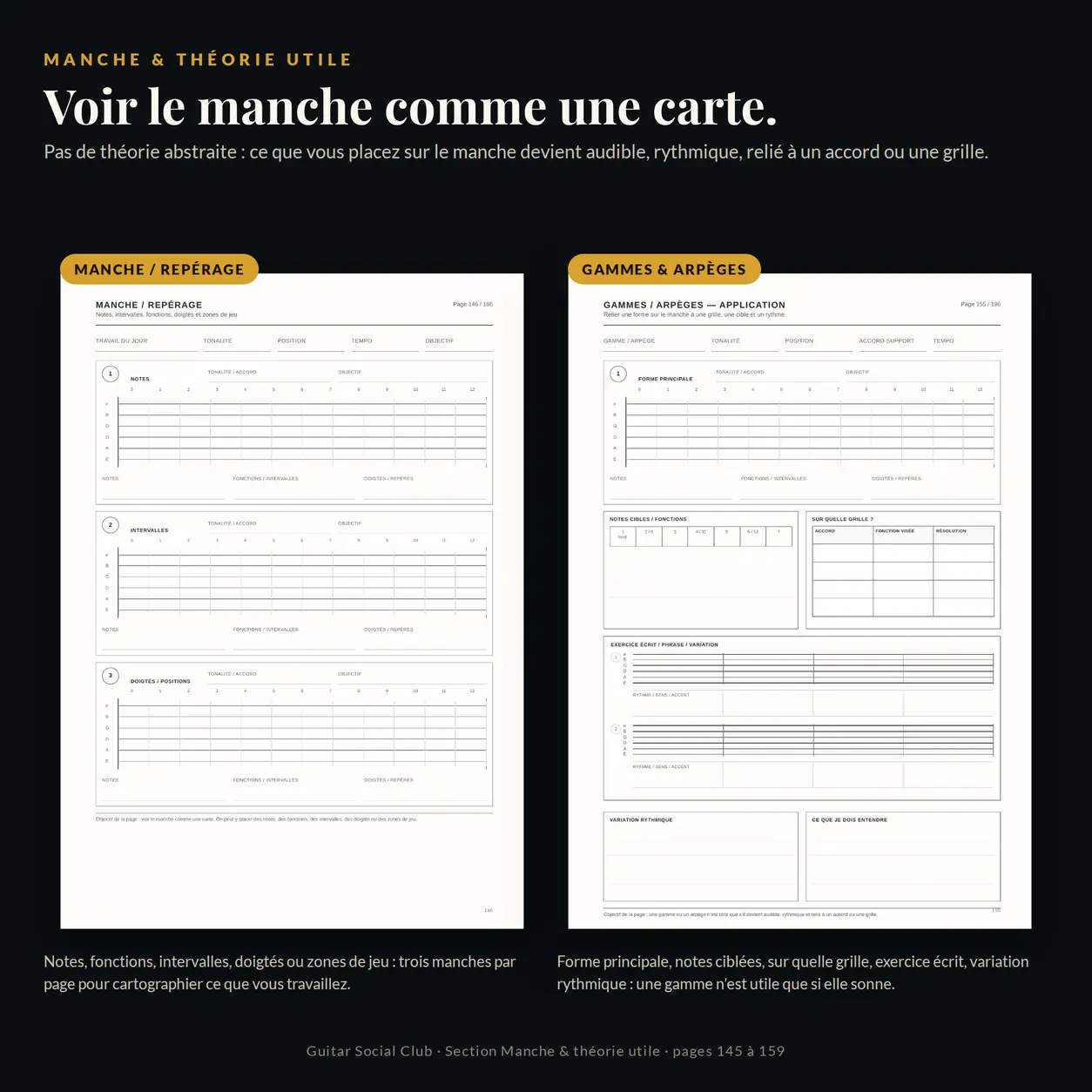 Pages manche / repérage et gammes & arpèges pour voir le manche comme une carte