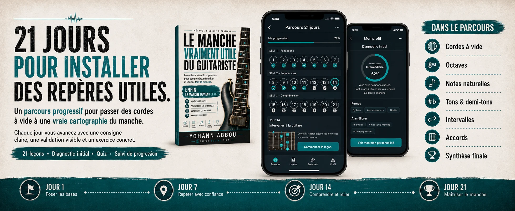 Parcours vingt et un jours de l’application Le manche vraiment utile avec diagnostic, quiz et suivi de progression