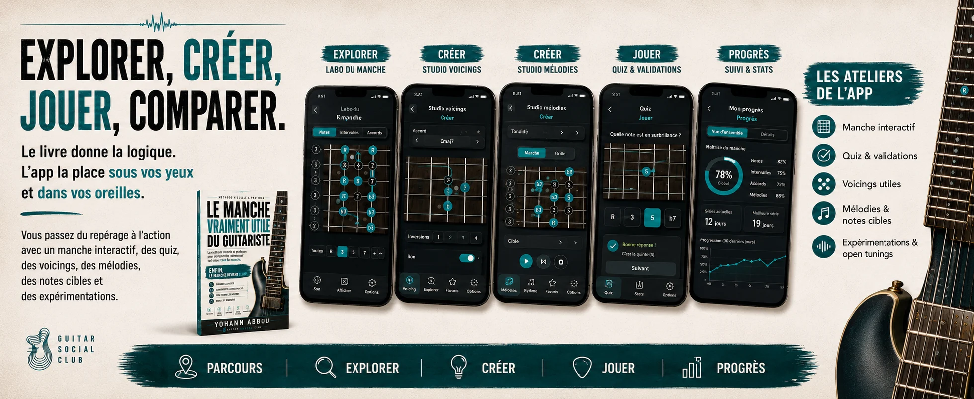 Ateliers interactifs de l’application Le manche vraiment utile avec manche interactif, quiz, voicings, mélodies et progression