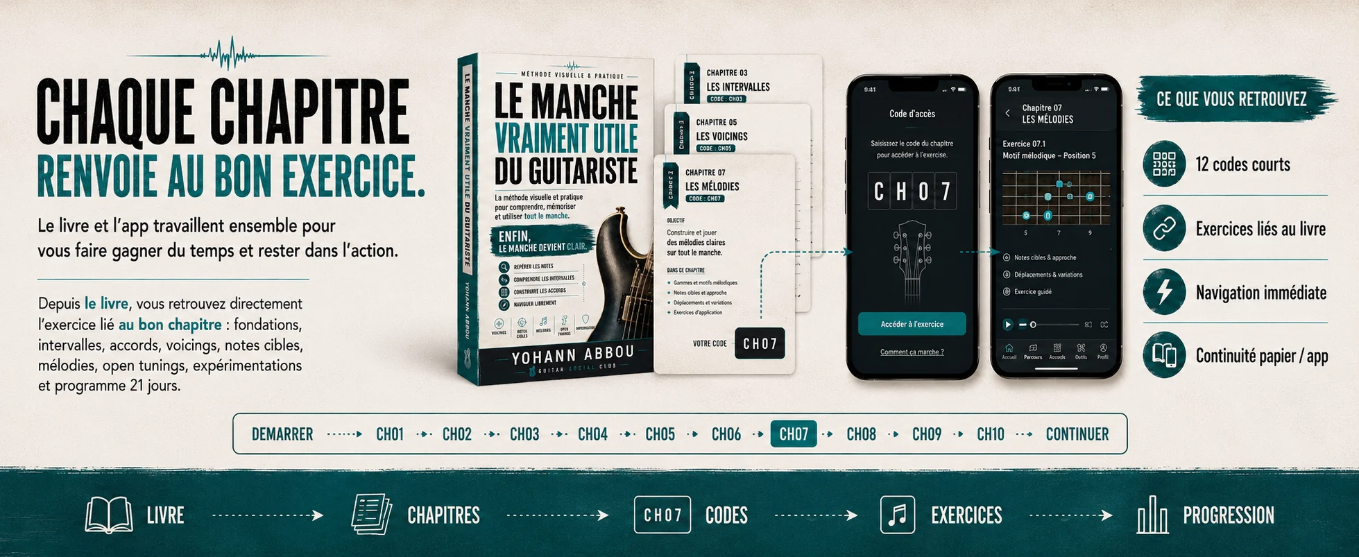 Codes courts du livre Le manche vraiment utile qui ouvrent les exercices liés aux chapitres dans l’application compagnon