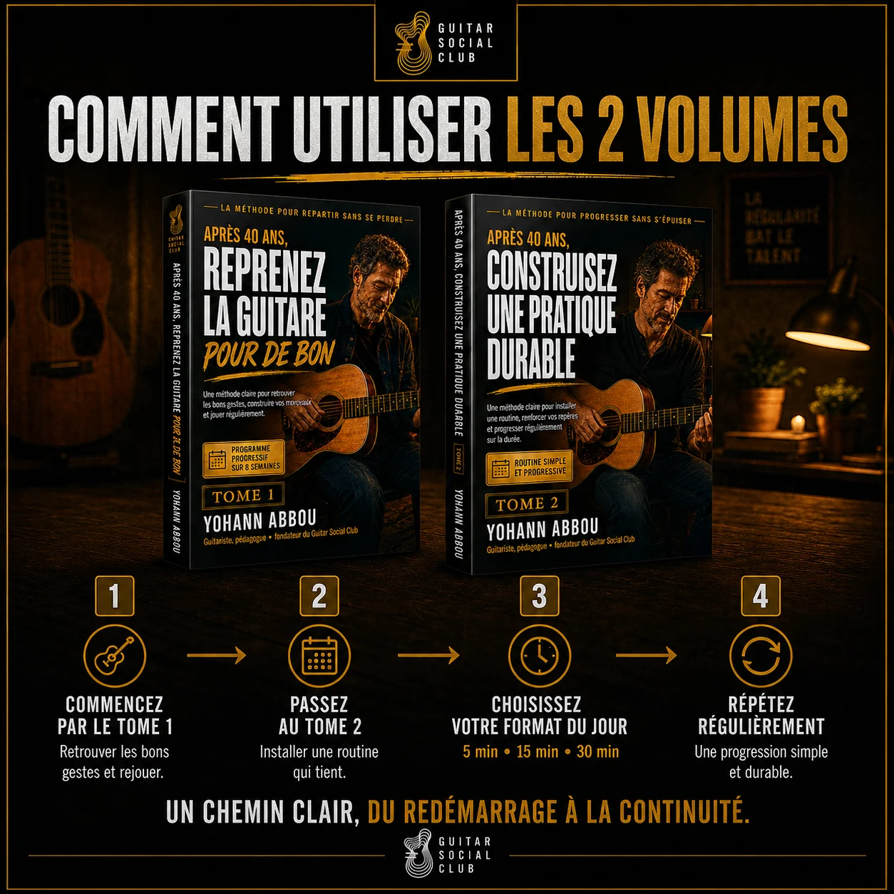 Image visualiseur du pack pour reprendre la guitare sans se disperser avec un parcours guidé
