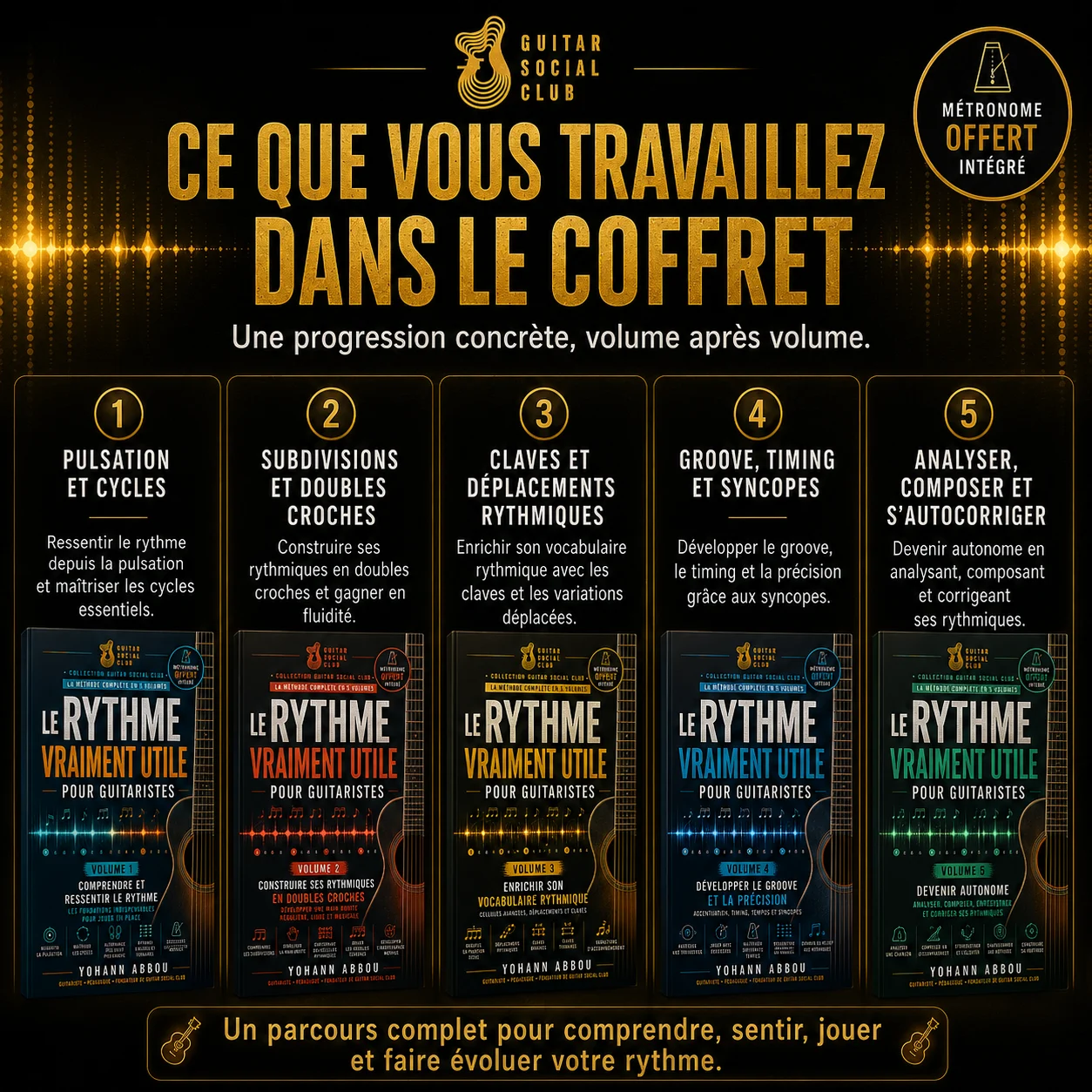Image visualiseur 4 du pack Le rythme vraiment utile pour guitaristes présentant la progression rythme en 5 volumes