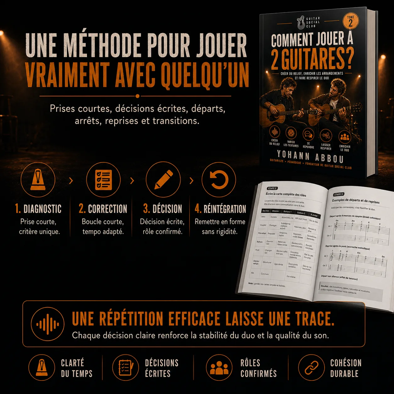 Méthode de répétition pour jouer à deux guitares avec prises courtes, décisions écrites et cohésion durable