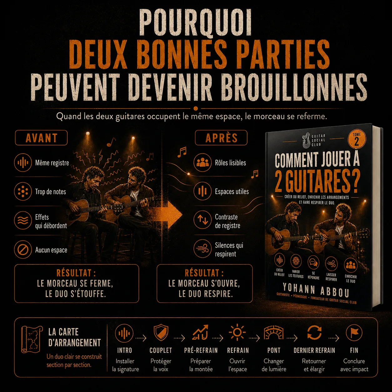 Diagnostic des deux parties de guitare qui deviennent brouillonnes et méthode pour retrouver espace, contrastes et stabilité
