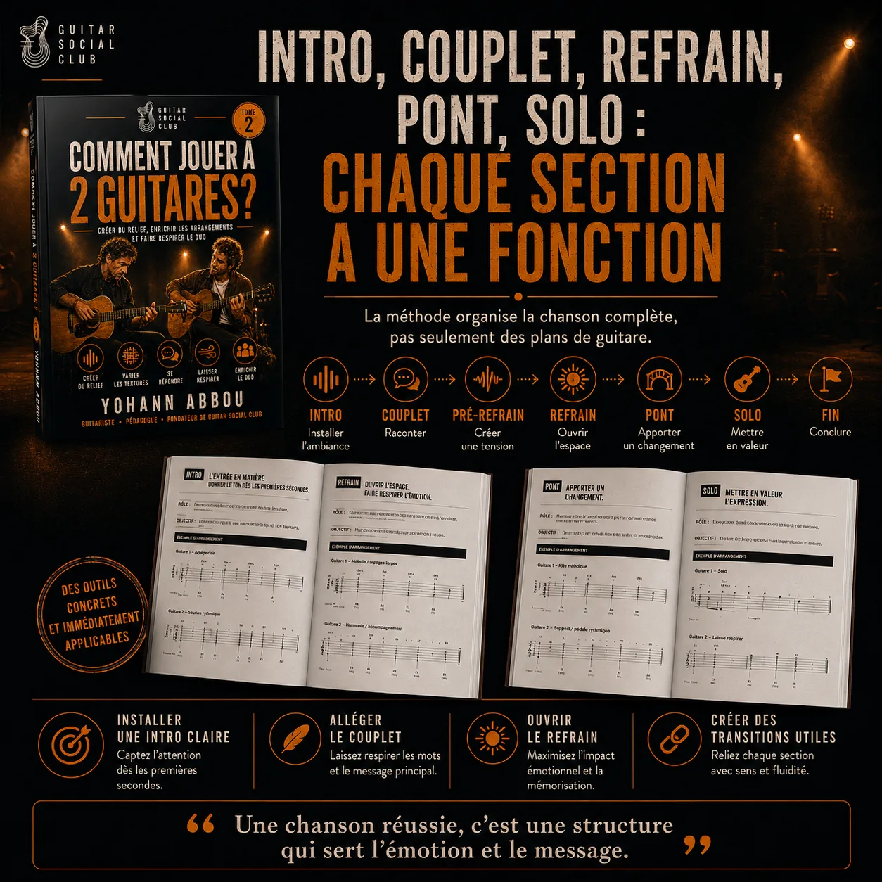 Organisation des sections intro, couplet, refrain, pont, solo et fin pour construire un arrangement clair à deux guitares