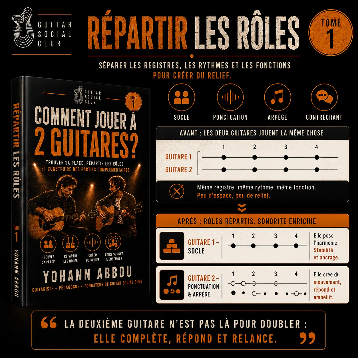 Répartition des rôles entre deux guitares avec socle, ponctuation, arpège et contrechant pour éviter de doubler la même partie