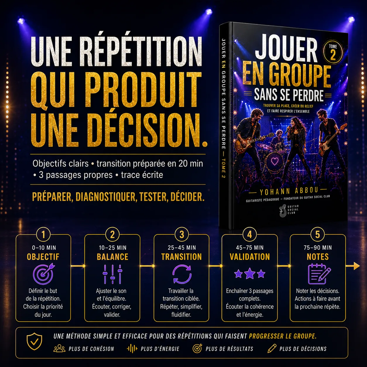 Organisation d’une répétition efficace qui produit une décision avec objectif, mise en balance, transition, validation et notes