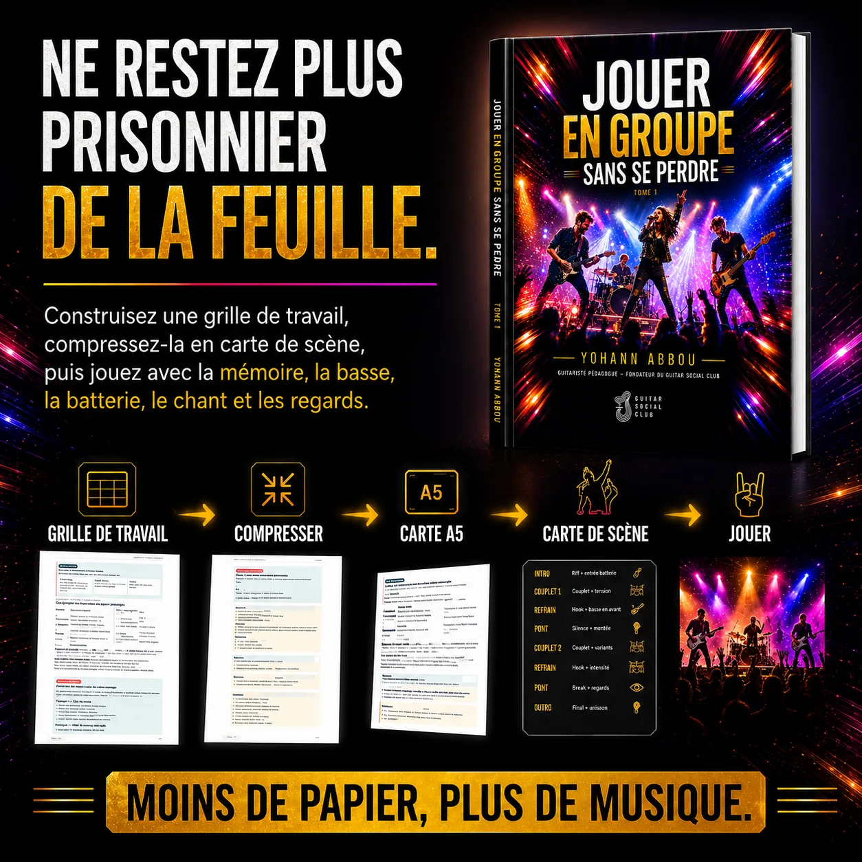 Outils de travail pour construire une grille, compresser, créer une carte A5, préparer la carte de scène et jouer plus efficacement