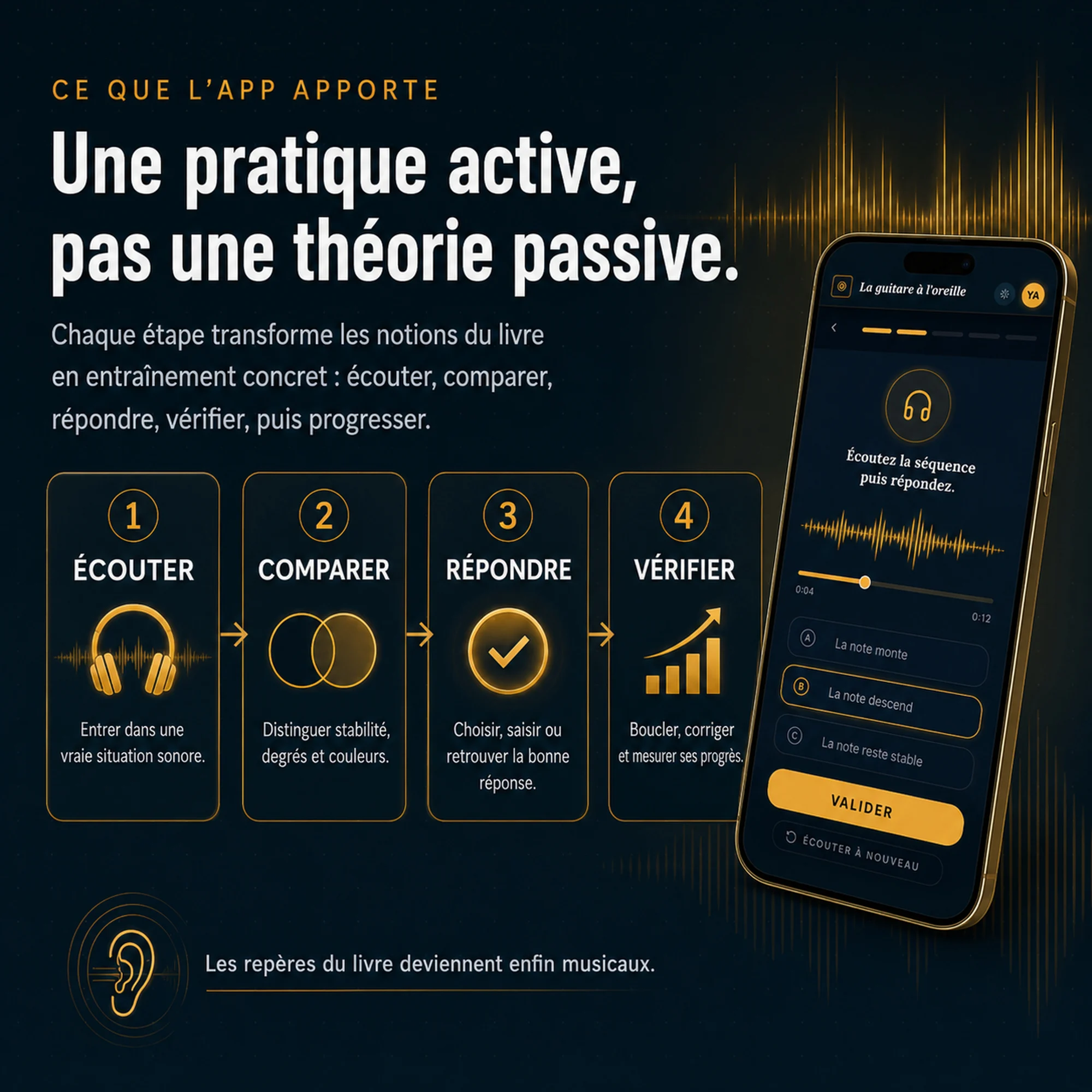 Pratique active avec l’application La guitare à l’oreille pour écouter, tester et vérifier