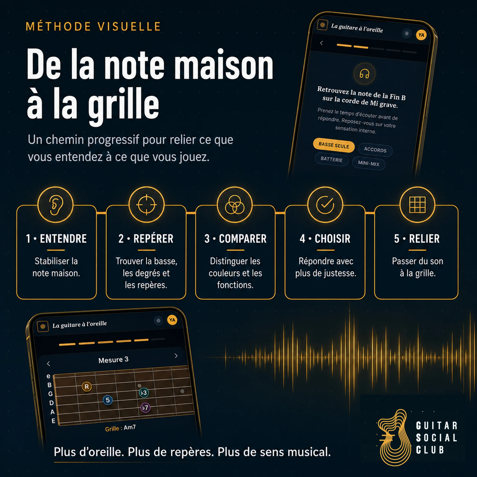 Méthode visuelle de l’application La guitare à l’oreille pour relier les notes à une grille