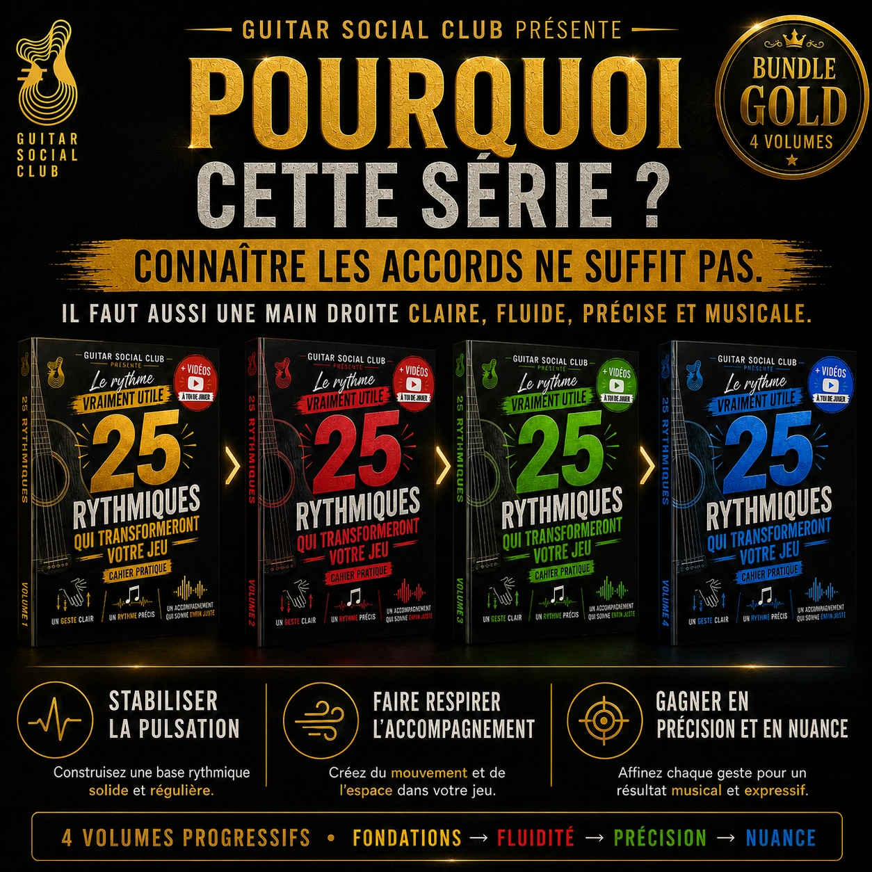 Bundle 25 rythmiques pour construire une main droite plus claire, régulière et musicale à la guitare