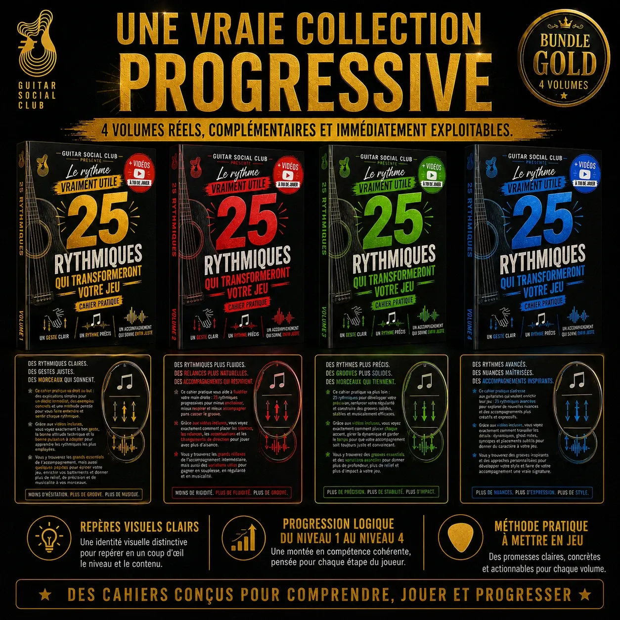 Fiches lisibles du Bundle Gold 25 rythmiques pour comprendre, jouer, corriger et transférer les accompagnements