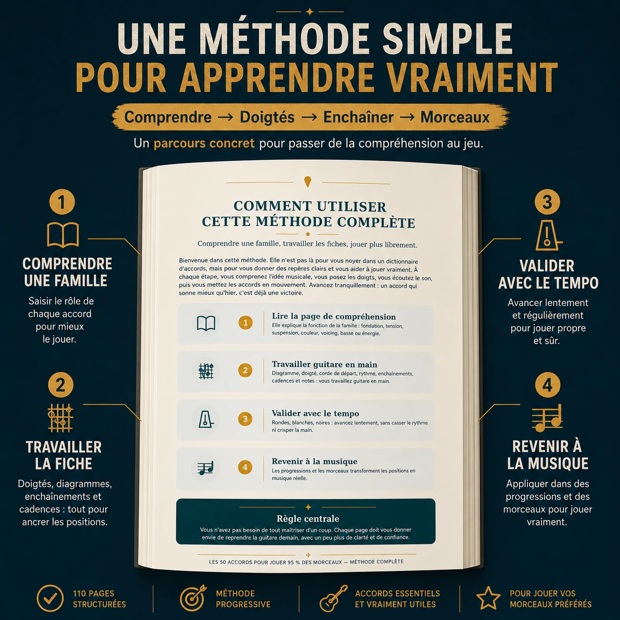 Diagnostic pour savoir si le livre 50 accords correspond à votre niveau de guitare
