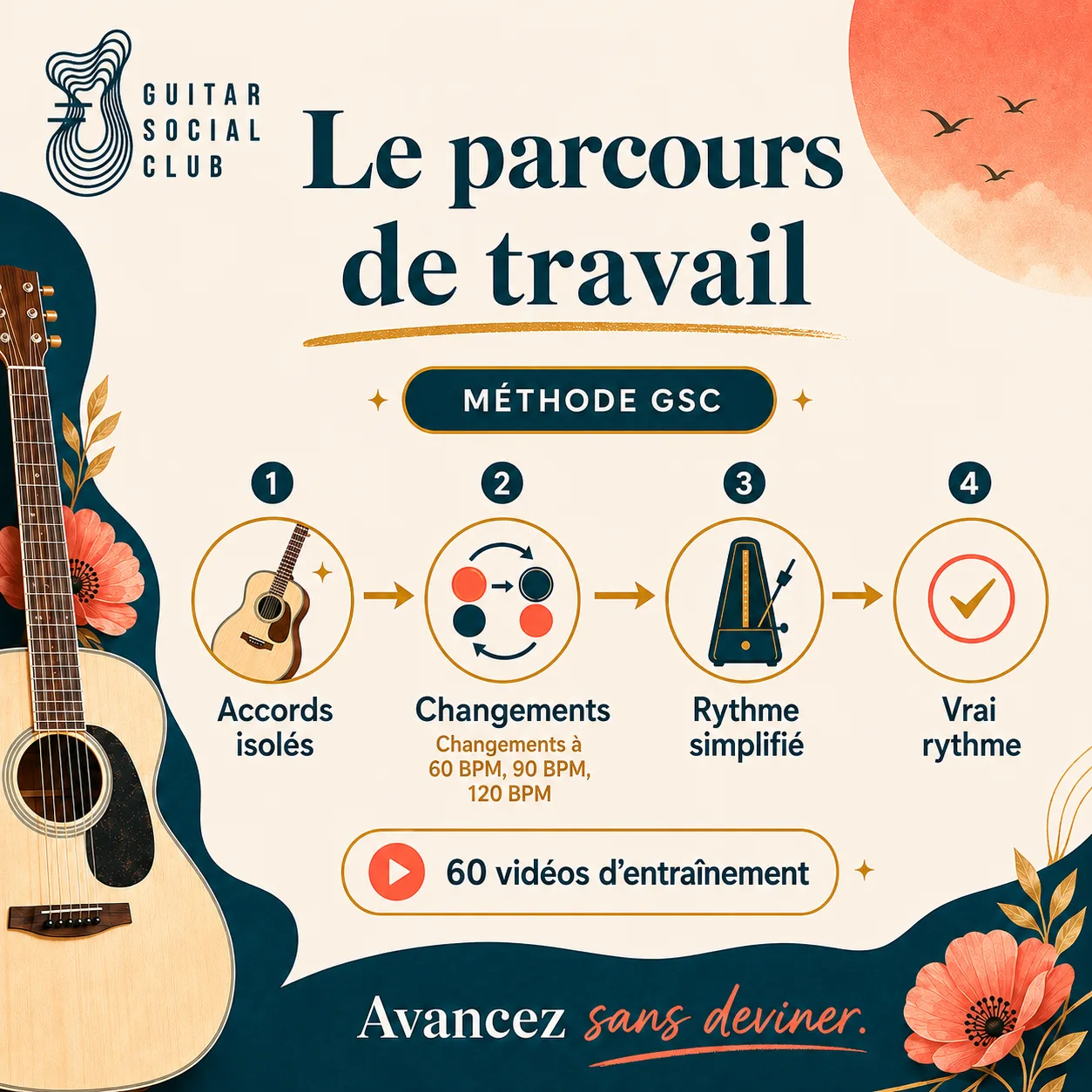 Parcours de travail GSC pour apprendre What's Up?
