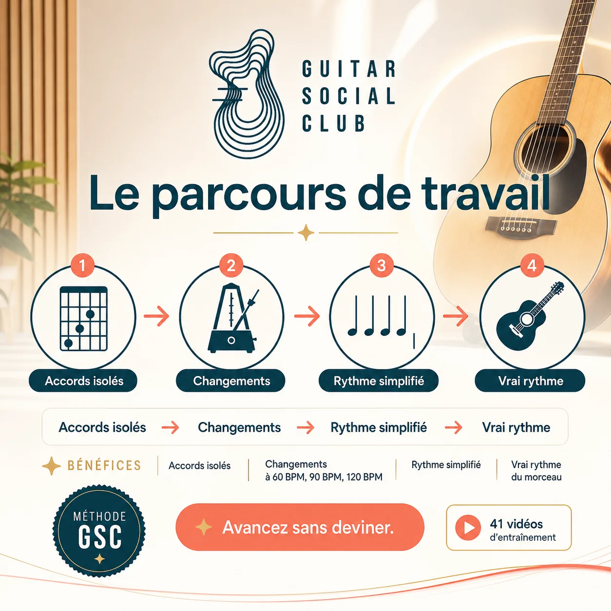 Parcours de travail GSC pour apprendre Someone Like You