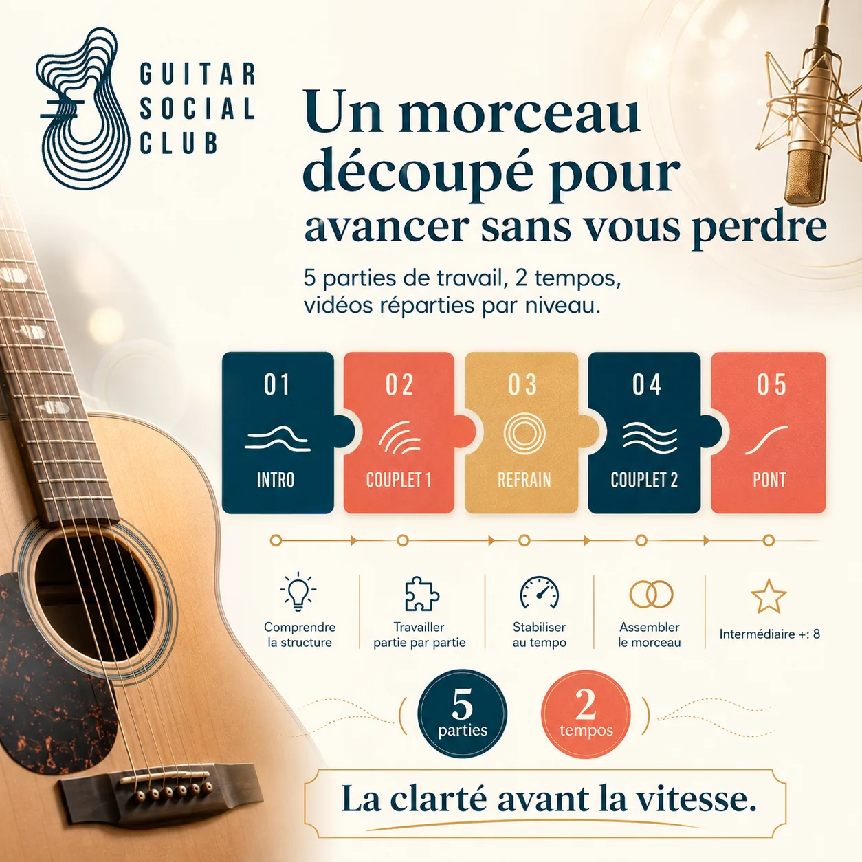Découpage pédagogique du morceau Someone Like You