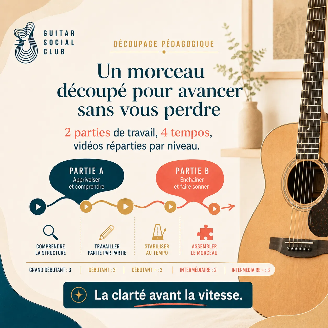 Découpage pédagogique en deux parties pour Thank You par Alanis Morissette