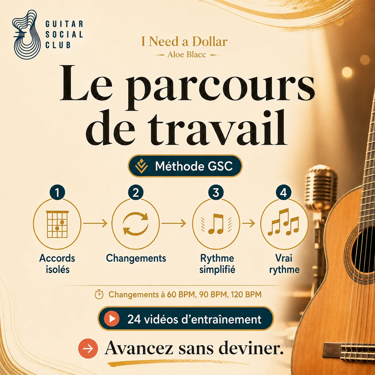 Parcours de travail GSC pour apprendre I Need a Dollar