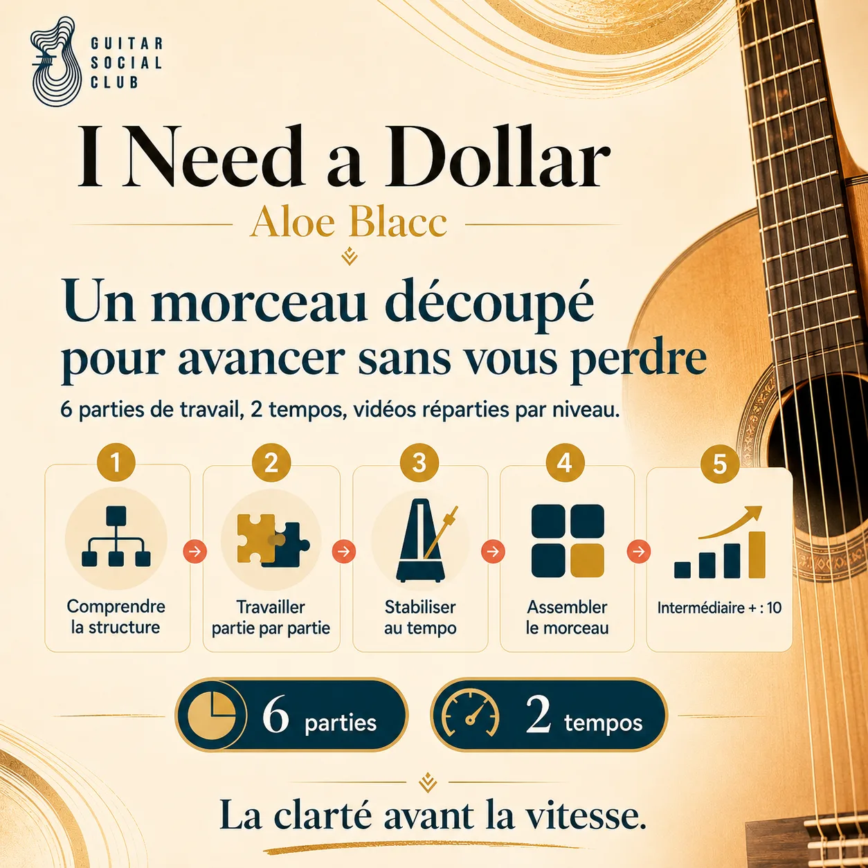 Découpage pédagogique du morceau I Need a Dollar