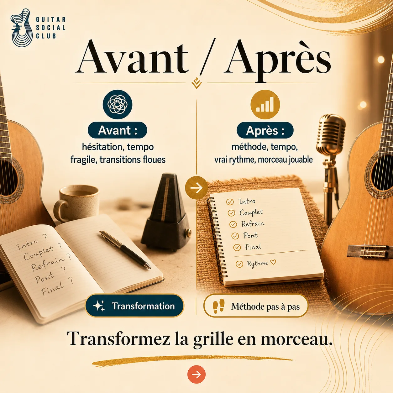 Avant après pédagogique pour transformer la grille en morceau sur I Need a Dollar