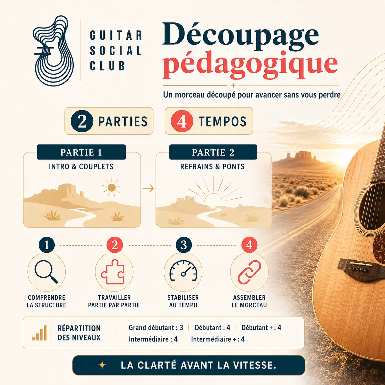 Découpage pédagogique en deux parties pour A Horse with No Name