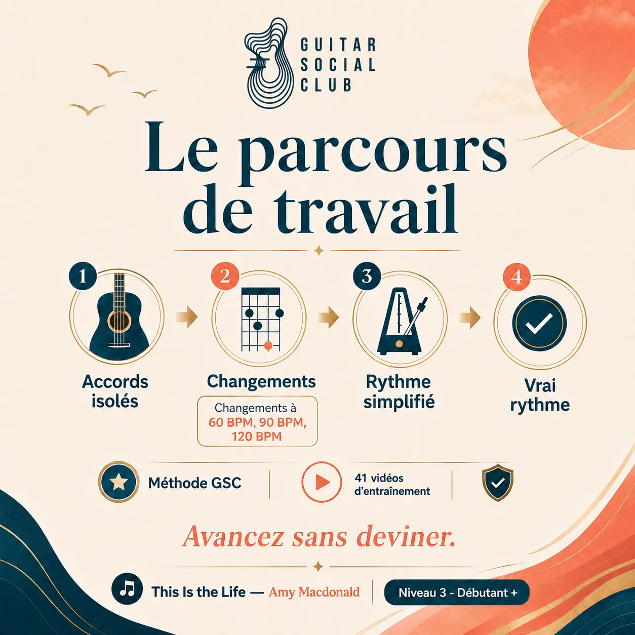 Parcours de travail GSC pour apprendre This Is the Life