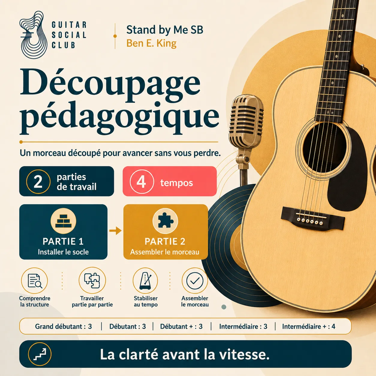 Avant après pédagogique pour transformer la grille en morceau sur Stand By Me SB