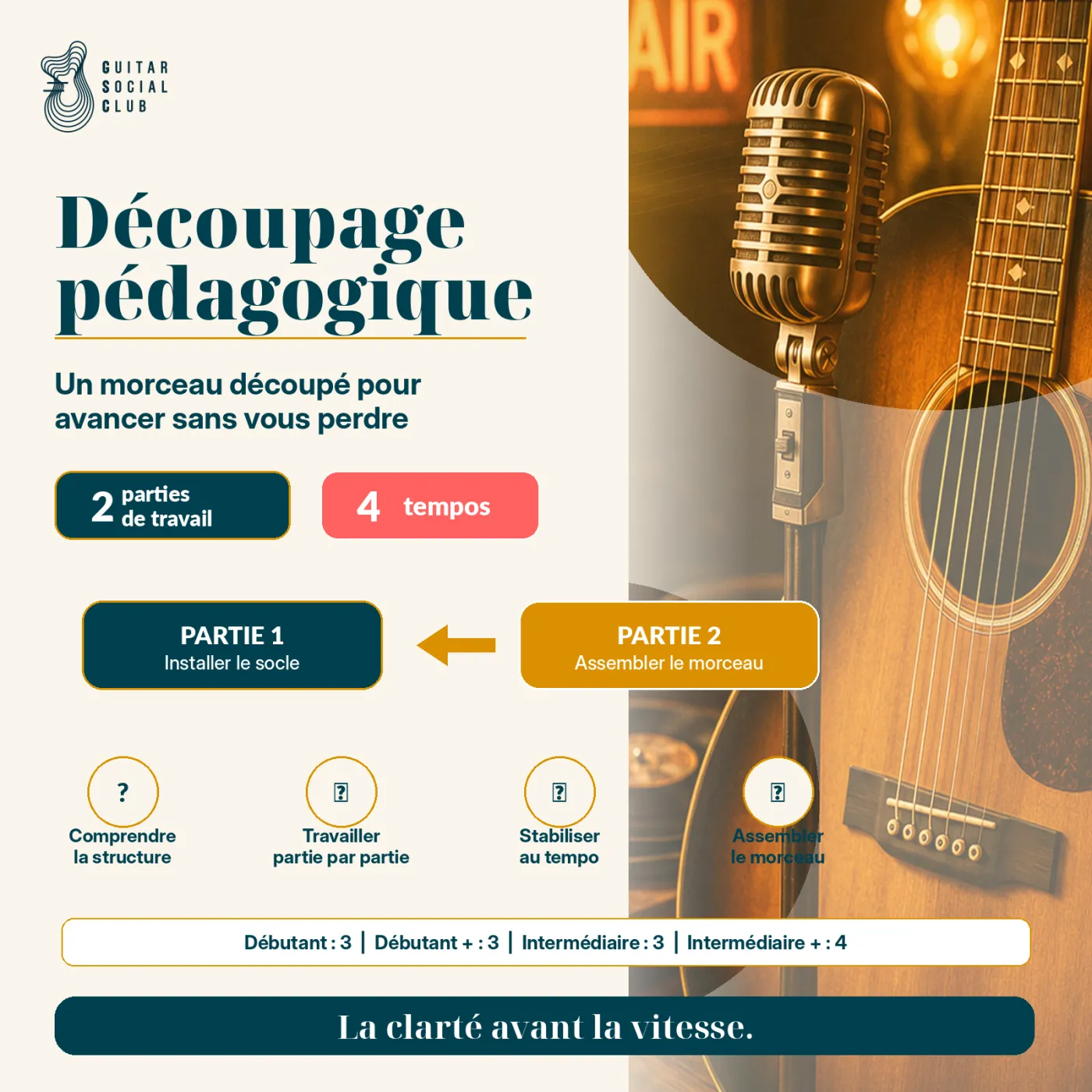 Découpage pédagogique pour Stand By Me
