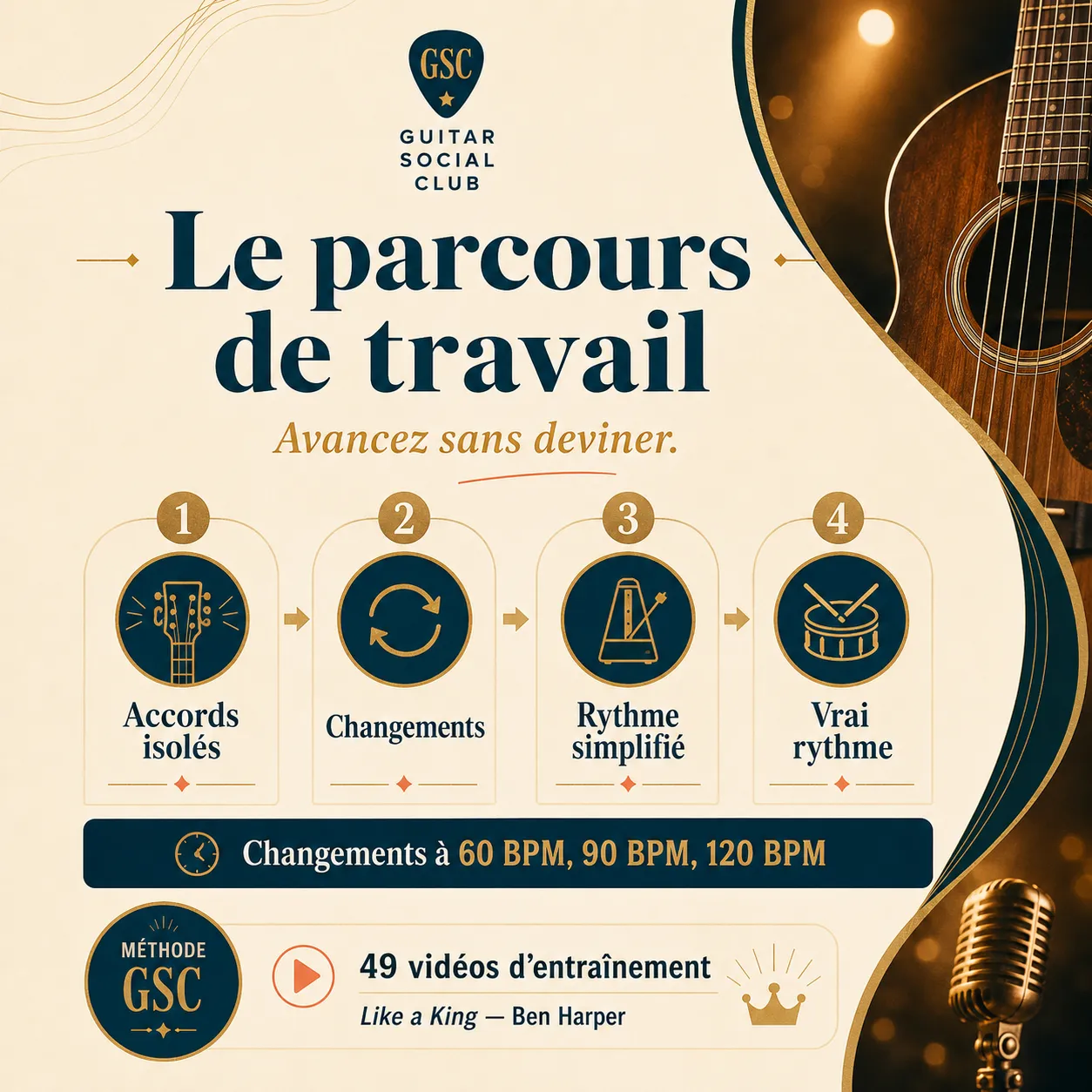 Parcours de travail GSC pour apprendre Like a King